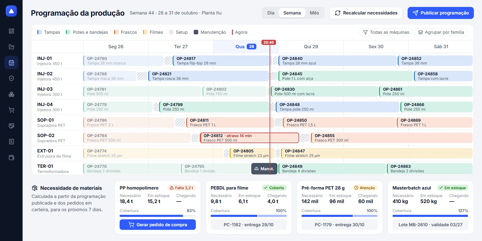 Programação semanal da produção por máquina no Vértice ERP